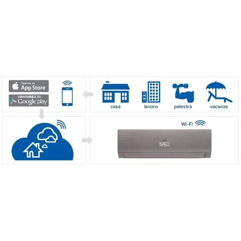 Climatiseur Mural Split Haier Grey 15 000 Btu Wi-fi A++ À Fréquence Variable,Économe En Énergie,R32,Pour Usage Domestique - Buy Product on Alibaba.com – Image 4