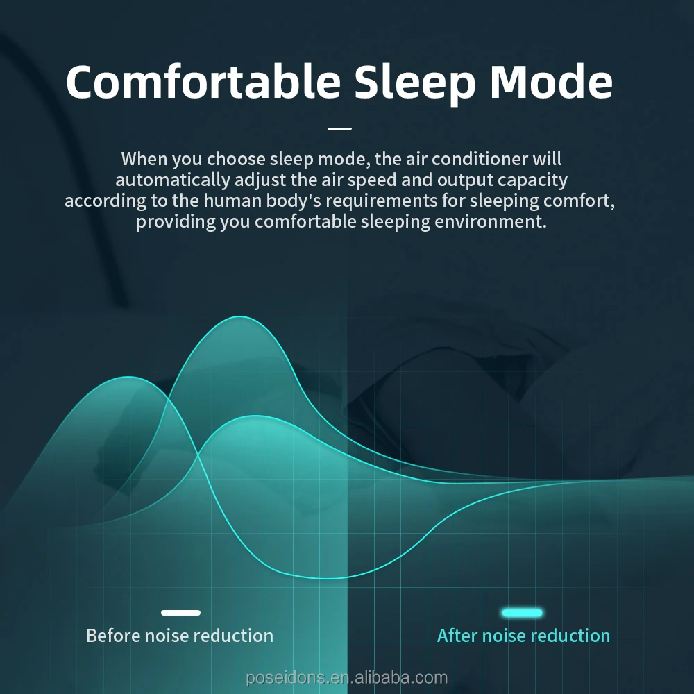 Système De Climatisation Central À Onduleur Dc Pour Projets Commerciaux,Solution Hvac Multi-split Pour Climatiseur Vrf,Pompe À Énergie - Buy Product on Alibaba.com – Image 6