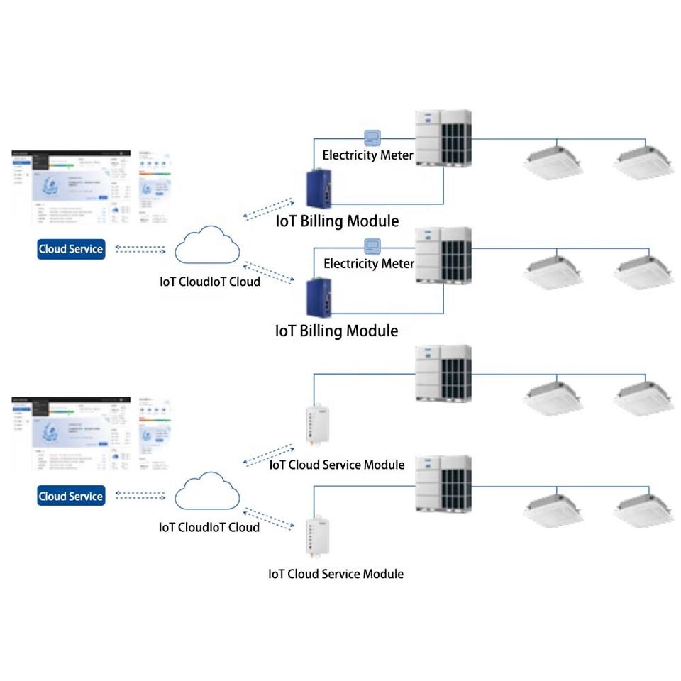 Système De Climatisation Central Haier Vrf 3hp-192hp Dc Inverter R410a,Unité Extérieure Multi-modèles Pour Hôtel,Bureau,Asie Du Sud-est - Buy Product on Alibaba.com – Image 12