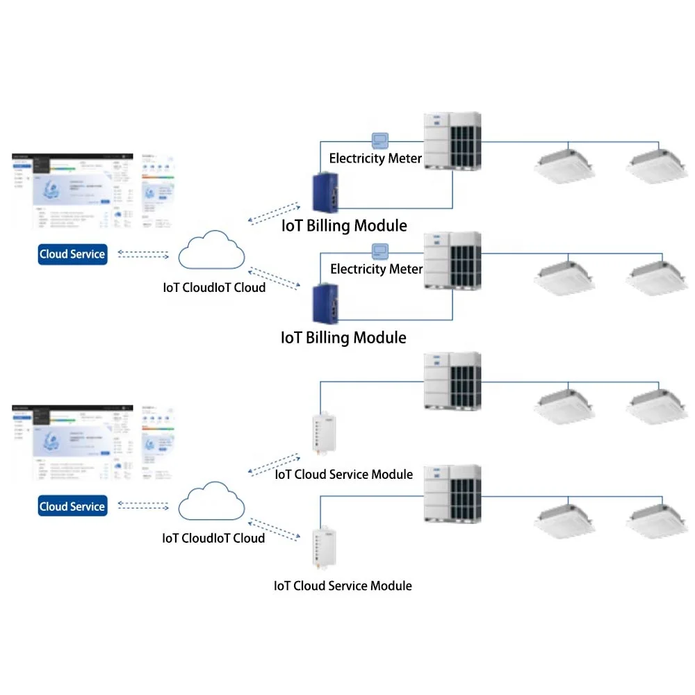 Système De Climatisation Central Haier Vrf 3hp-192hp Dc Inverter R410a,Unité Extérieure Multi-modèles Pour Hôtel,Bureau,Asie Du Sud-est - Buy Product on Alibaba.com – Image 3