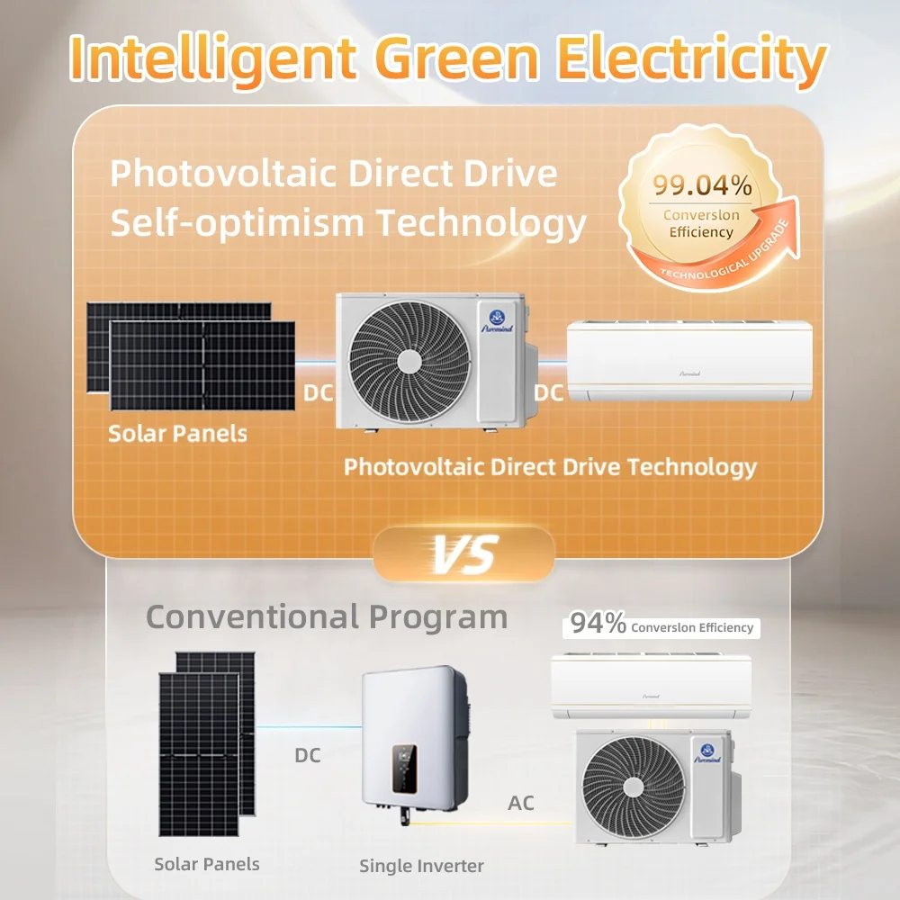 Puremind Dc Ac Hybrid Climatiseur Onduleur 9000btu 12000btu Climatiseurs Solaires De Type Split Panneau Solaire Tuya App - Buy Product on Alibaba.com – Image 4