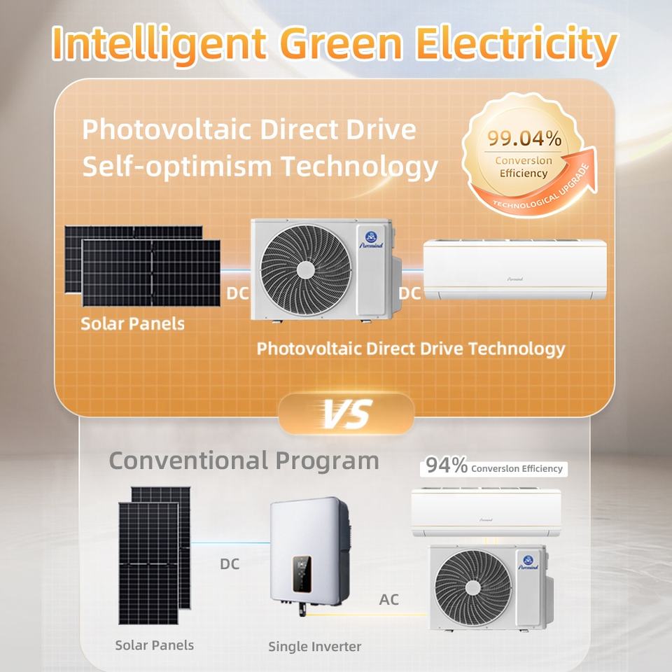 Puremind Dc Ac Hybrid Climatiseur Onduleur 9000btu 12000btu Climatiseurs Solaires De Type Split Panneau Solaire Tuya App - Buy Product on Alibaba.com – Image 10
