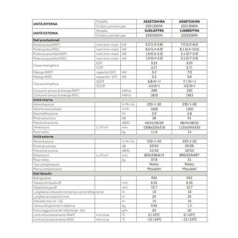 Climatiseur Monosplit Vert 24000 Kw,Gaz R32,Efficacité Énergétique A++,Wi-fi,Contrôlé Par Application,Économie D'énergie,Climatiseur Écoénergétique - Buy Product on Alibaba.com – Image 9