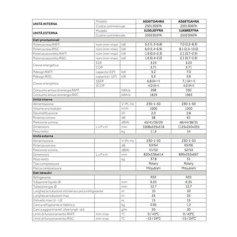 Climatiseur Monosplit Vert 24000 Kw,Gaz R32,Efficacité Énergétique A++,Wi-fi,Contrôlé Par Application,Économie D'énergie,Climatiseur Écoénergétique - Buy Product on Alibaba.com – Image 2