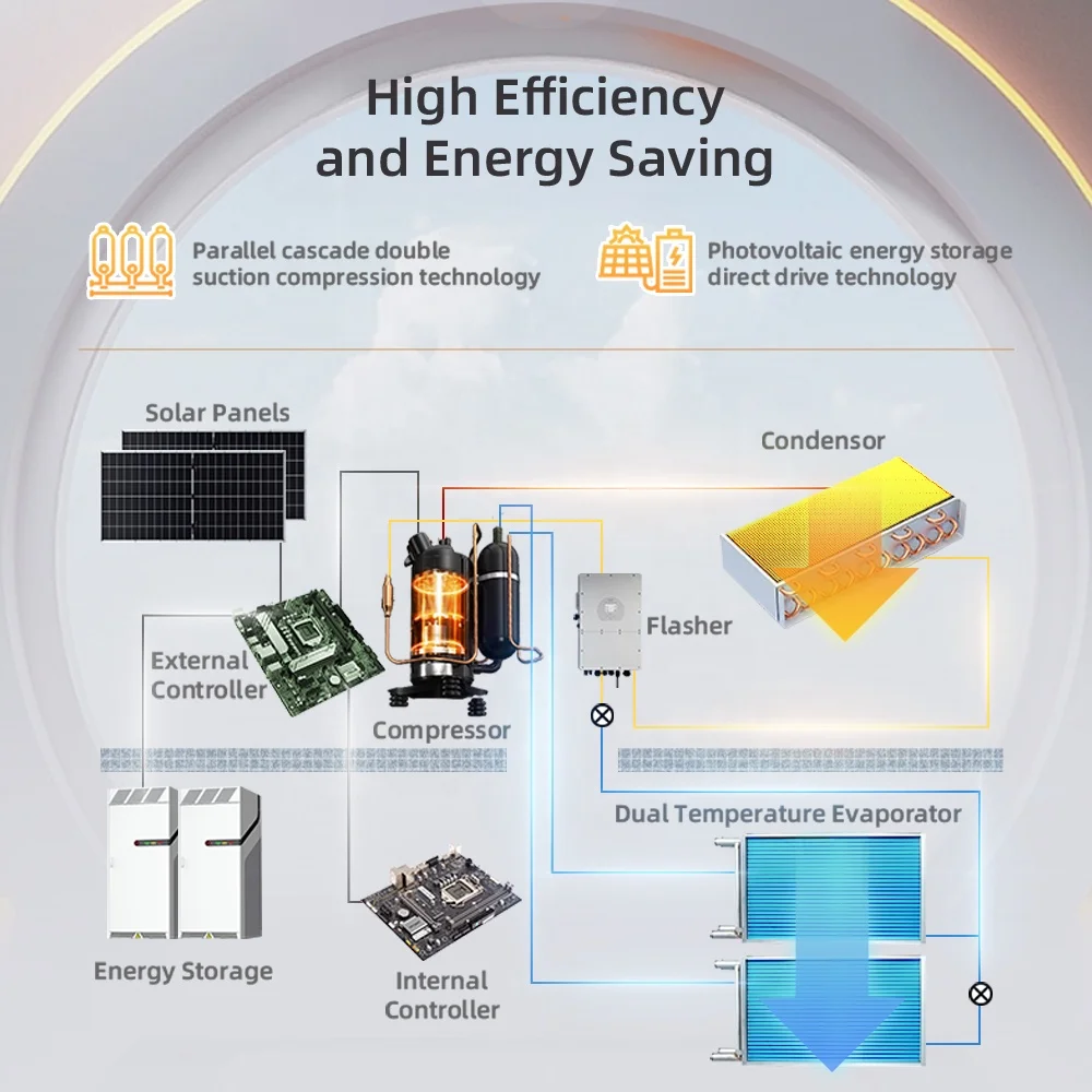 Puremind Dc Ac Hybrid Climatiseur Onduleur 9000btu 12000btu Climatiseurs Solaires De Type Split Panneau Solaire Tuya App - Buy Product on Alibaba.com – Image 3